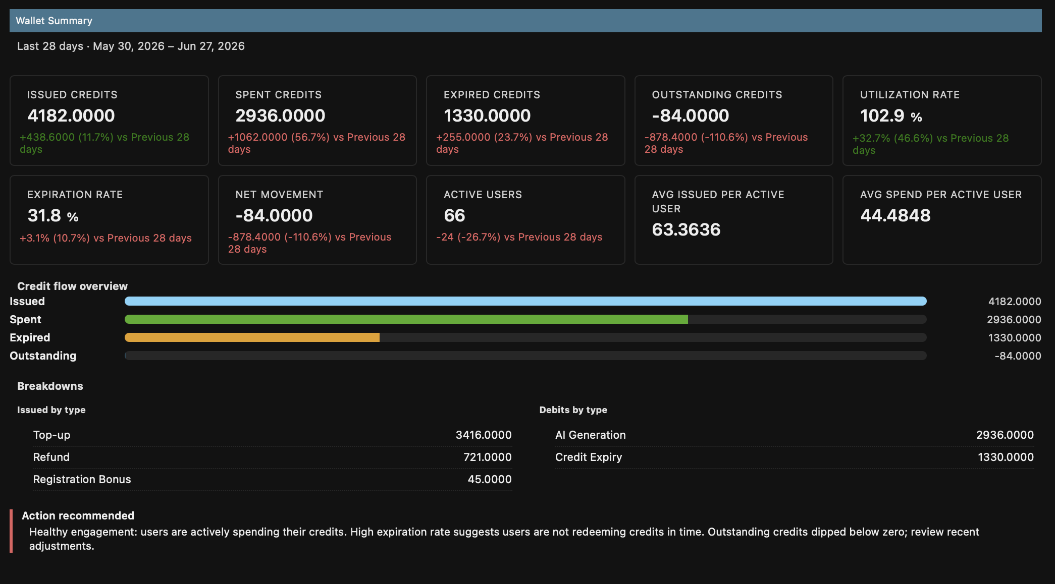 Wallet Summary Dashboard